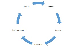 NetObjects Fusion 12.0