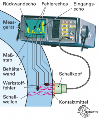 Ultraschall Ultraschall